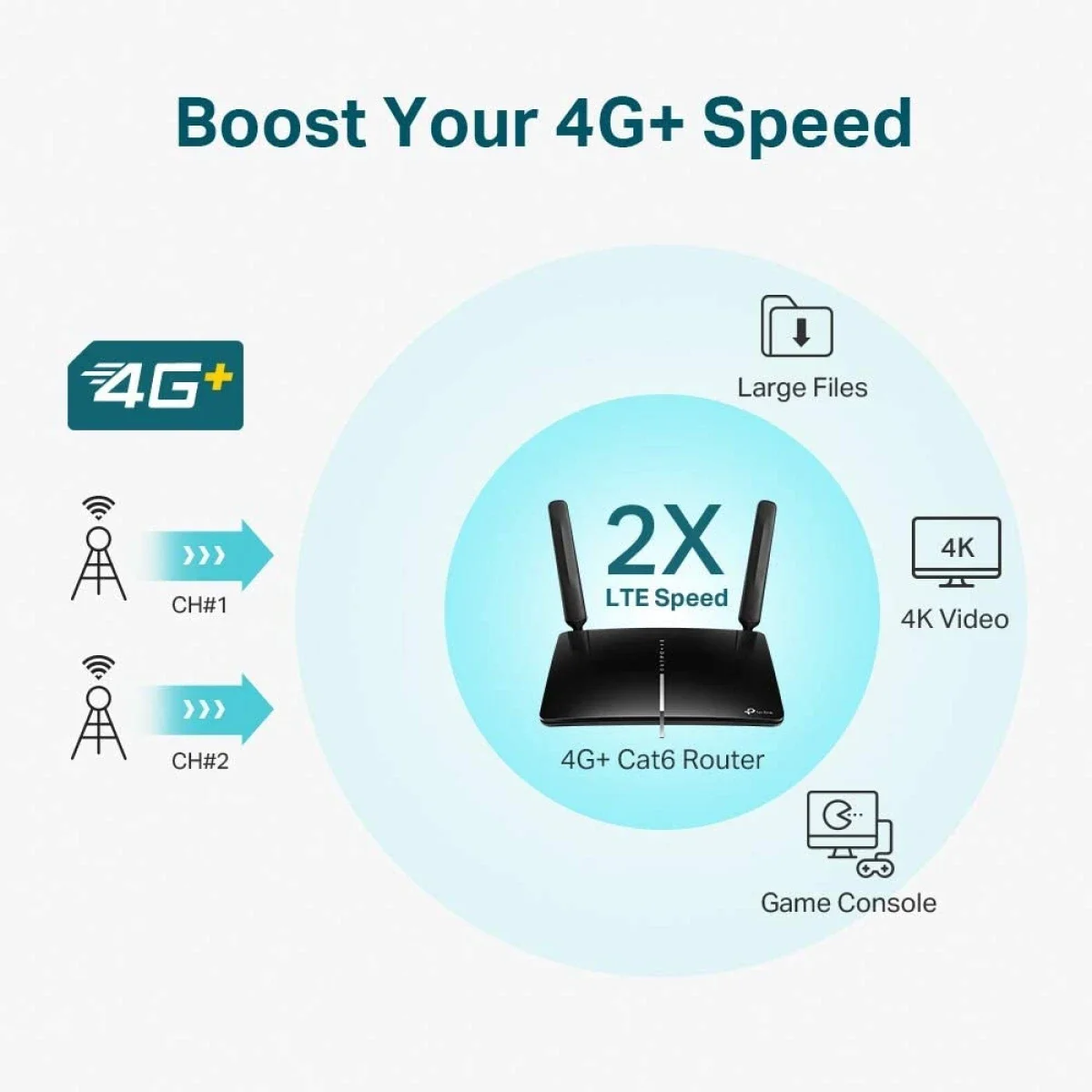 راوتر TP-LINK Archer MR600 AC1200 واي فاي 4G+ ثنائي النطاق مع منفذ SIM - Image 5