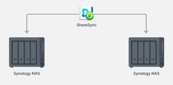 Synology DiskStation DS423 4-Bay Diskless NAS with Realtek RTD1619B 4-Core CPU and 2GB DDR4 RAM - Thumbnail 7