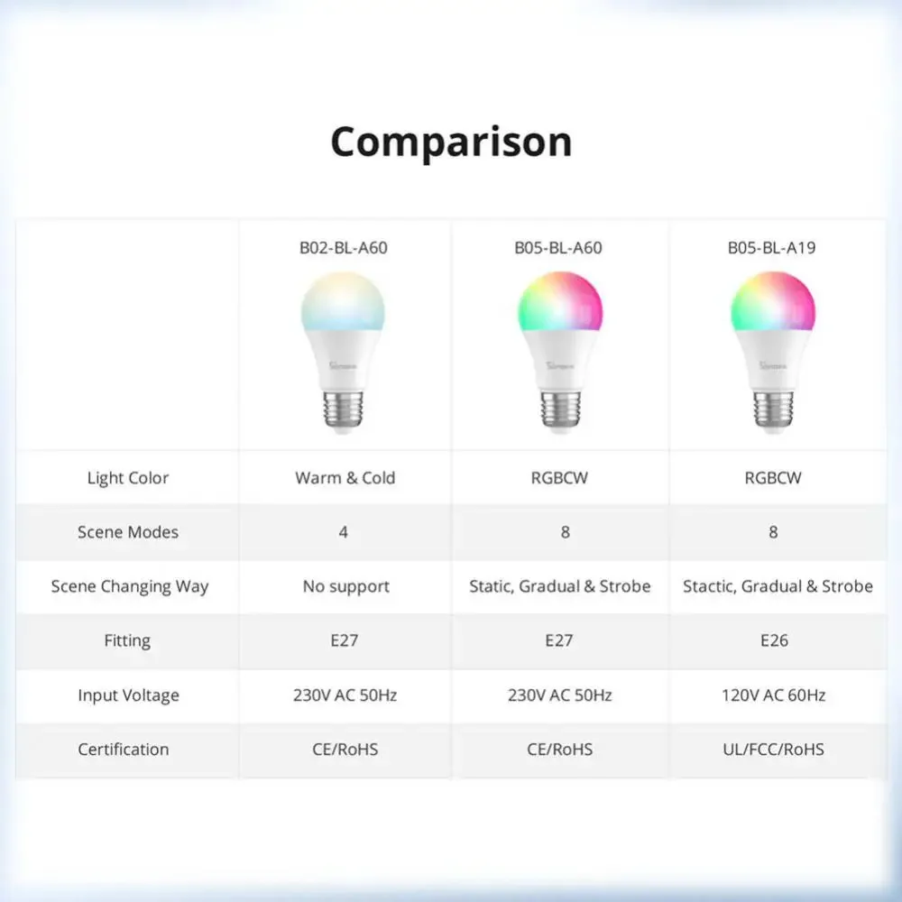 SONOFF B05-BL WiFi Smart LED Light Bulb 9W E26/E27 Dimmable RGB - Image 16