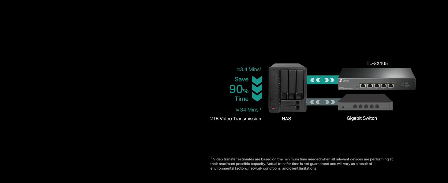 سويتش إيثرنت TP-LINK TL-SX105 غير مدار متعدد الجيجابت 10G بـ 5 منافذ - Image 11