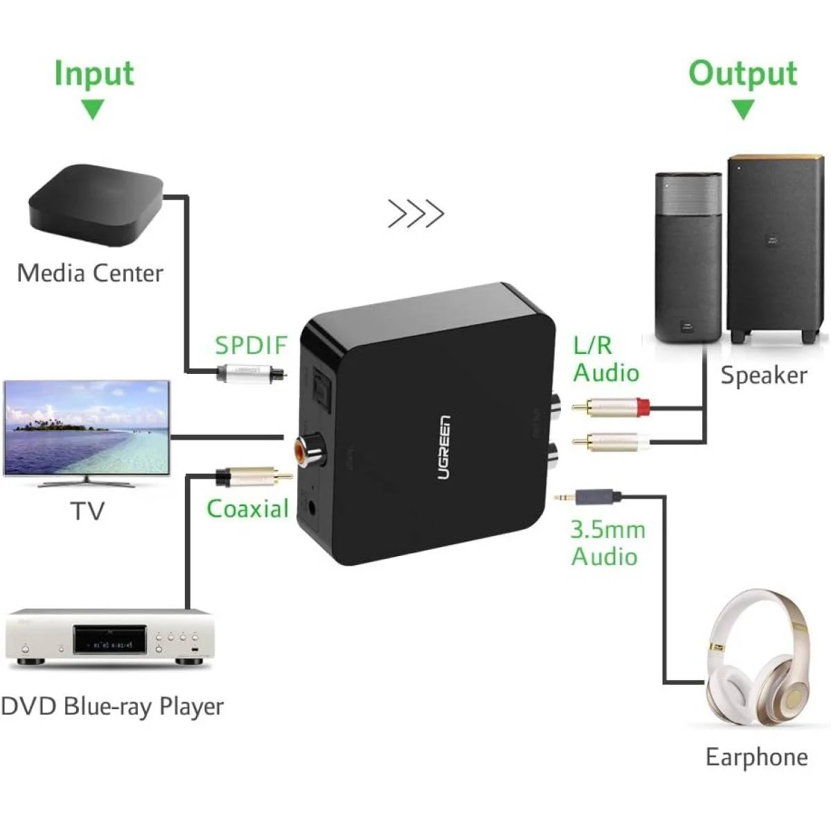 Ugreen 30523 Digital to Analog Audio Converter - Thumbnail 2