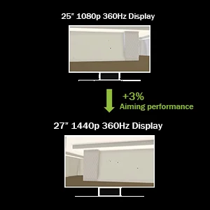 Asus ROG Swift PG27AQN 27-Inch QHD Fast IPS 360Hz Gaming Monitor - Thumbnail 10