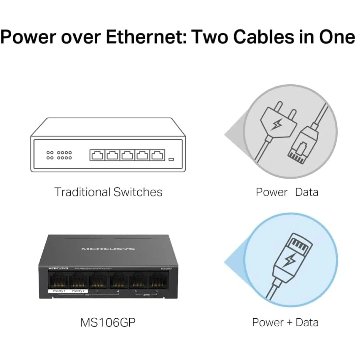 MERCUSYS MS106GP 6-Port Gigabit Switch, 4 PoE+ Ports, 65W Budget, 2 Uplinks, 250m PoE, Auto Recovery, Isolation Mode - Image 3