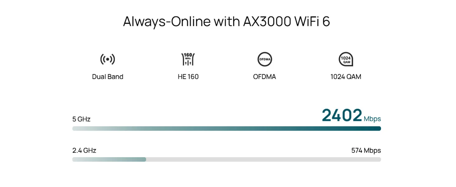 راوتر TP-LINK ER703WP خارجي AX3000 Wi‑Fi 6 بتقنية 4G+ Cat6 مع منفذ Nano SIM - Image 12