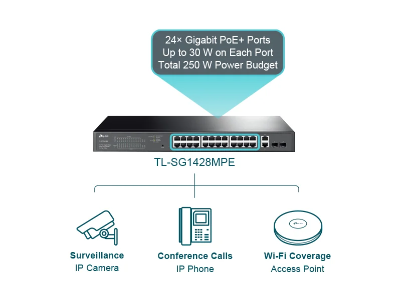سويتش TP-LINK TL-SG1428PE جيجابت Easy Smart بـ28 منفذ، 24 منفذ PoE+، قدرة 250W و2 فتحة SFP - Image 11