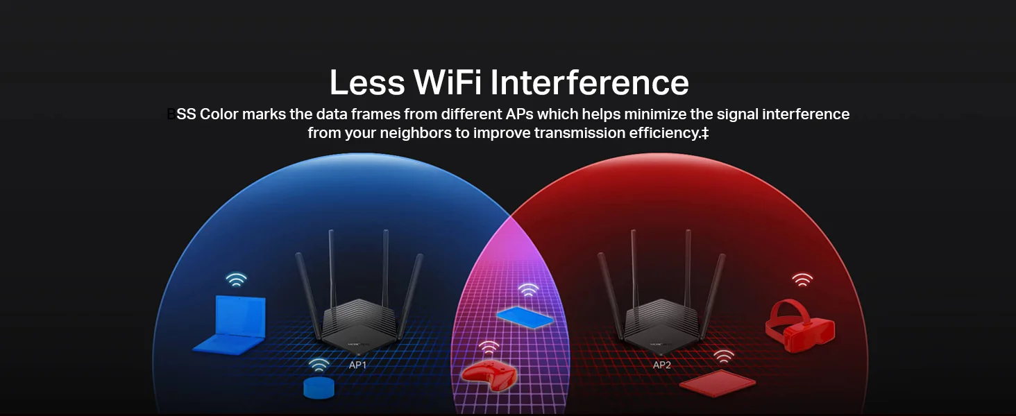 MERCUSYS MR60X AX1500 Wi-Fi 6 Dual-Band Gigabit Router - Thumbnail 13