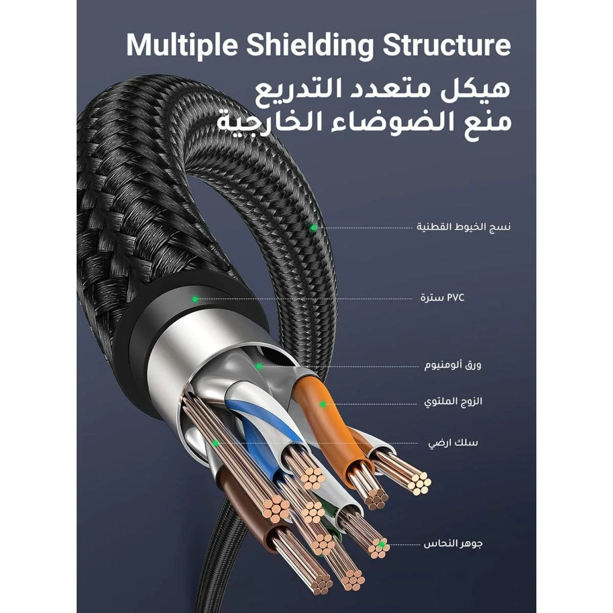 كابل شبكة Ethernet مضفر Ugreen Cat 7 بطول 3 م، سرعة 10Gbps، 600MHz، RJ45 مزدوج التدريع - Thumbnail 4