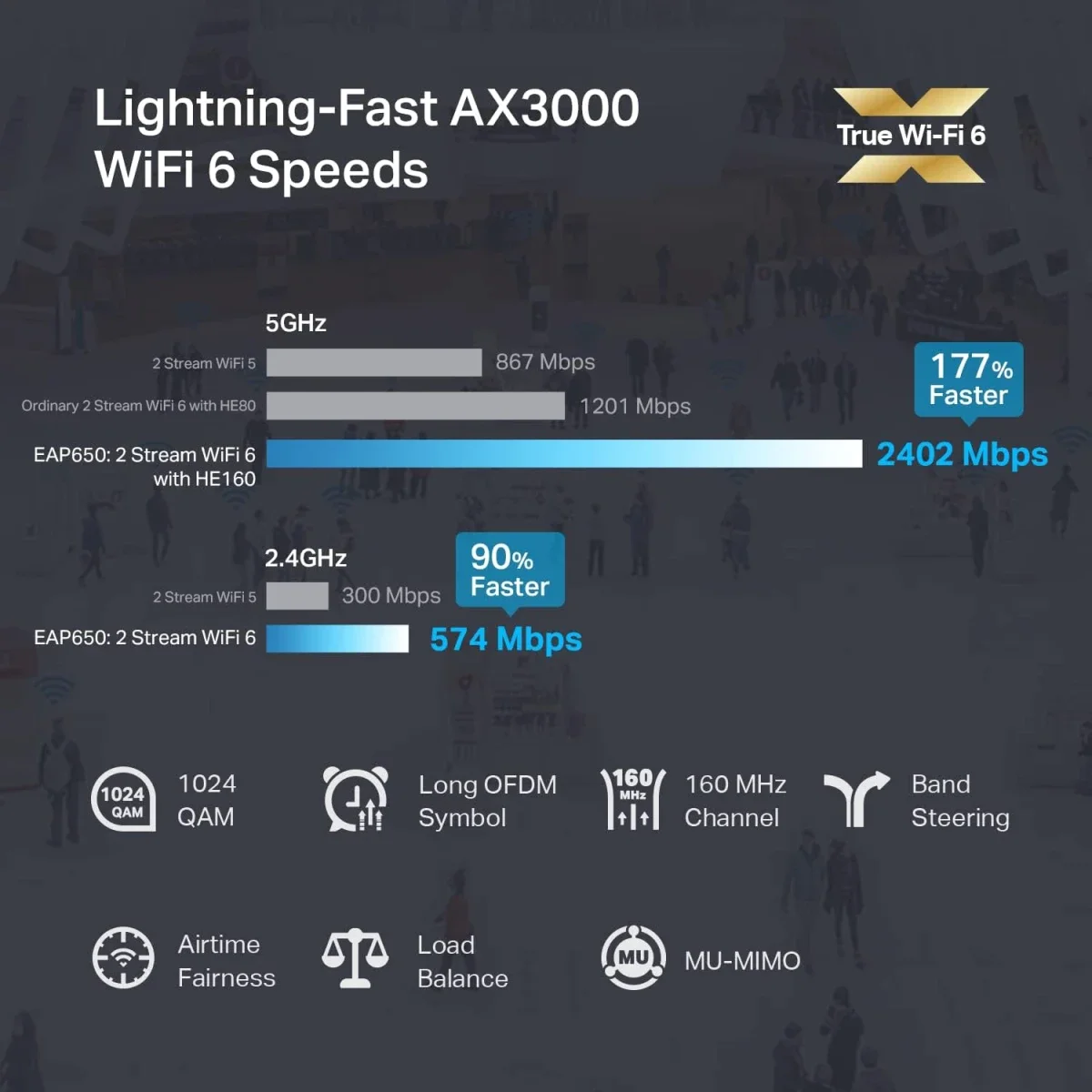 جهاز لاسلكي لتغطية الانترنت لمساحات واسعة TP-LINK EAP650 Wi-Fi 6 AX3000 Omada Mesh - Image 3