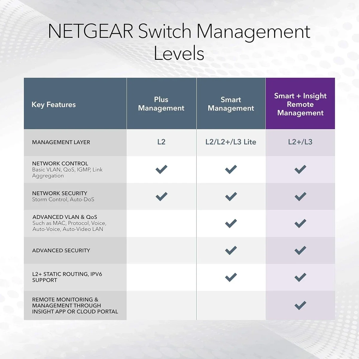 سويتش ذكي NETGEAR ProSafe GS724TP جيجابت PoE بـ 24 منفذ و2 منفذ SFP كومبو - Thumbnail 6