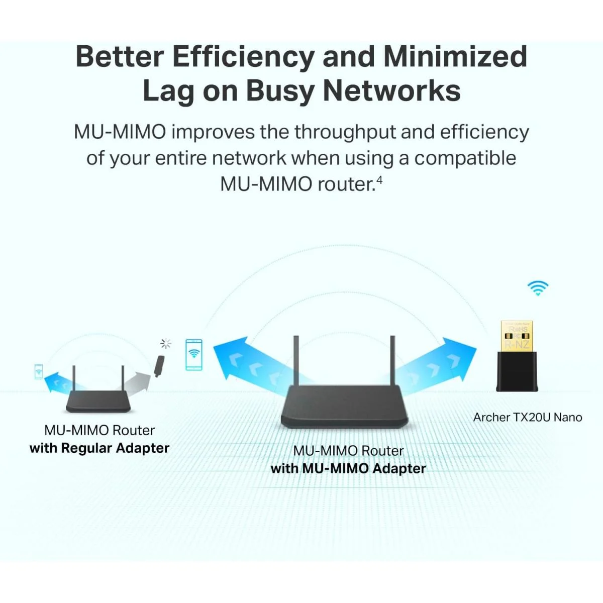 محول USB Wi-Fi 6 TP-LINK Archer TX20U Nano AX1800 - Thumbnail 2