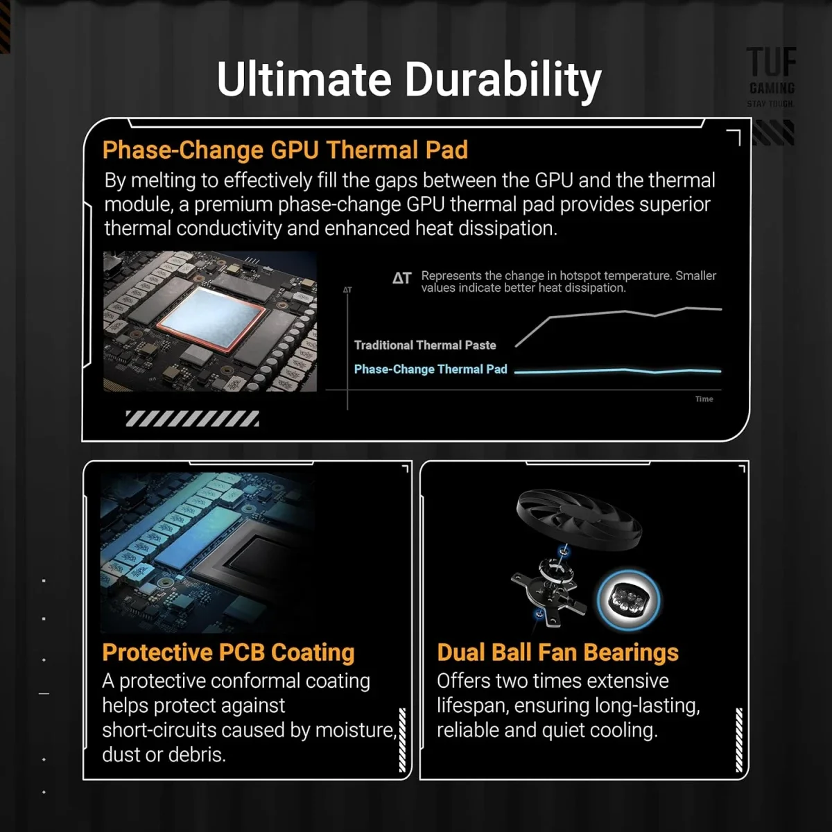 كرت شاشة Asus TUF Gaming GeForce RTX 5070 OC Edition بسعة 12GB GDDR7 - Image 4