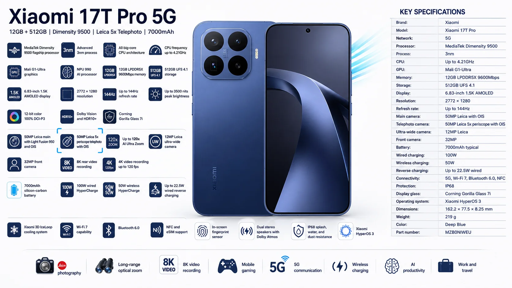 Xiaomi 17T Pro 5G 6.83-inch 144Hz AMOLED Smartphone 12GB RAM 512GB Deep Blue - Thumbnail 18