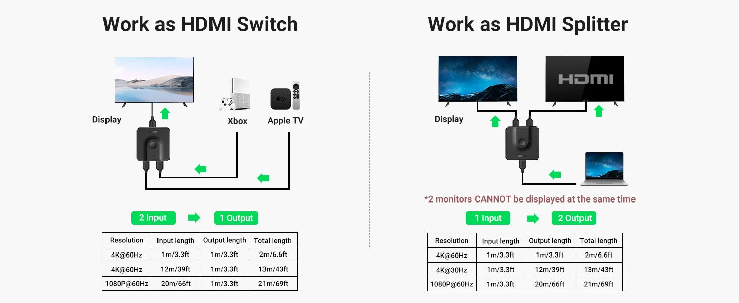 Ugreen 4K 60Hz Bi-Directional HDMI Switch and Splitter - Thumbnail 8