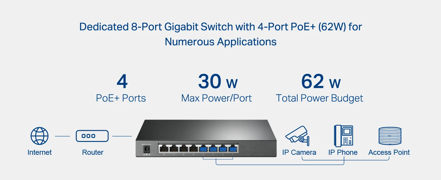 سويتش TP-LINK TL-SG2008P Omada ذكي مُدار جيجابت 8 منافذ مع 4 منافذ PoE+ بقدرة 62W، أسود - Image 5