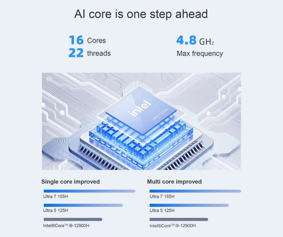 ACEMAGIC F3M (2025) Mini AI PC Barebone Intel Core Ultra 5 125H Silver - Image 9
