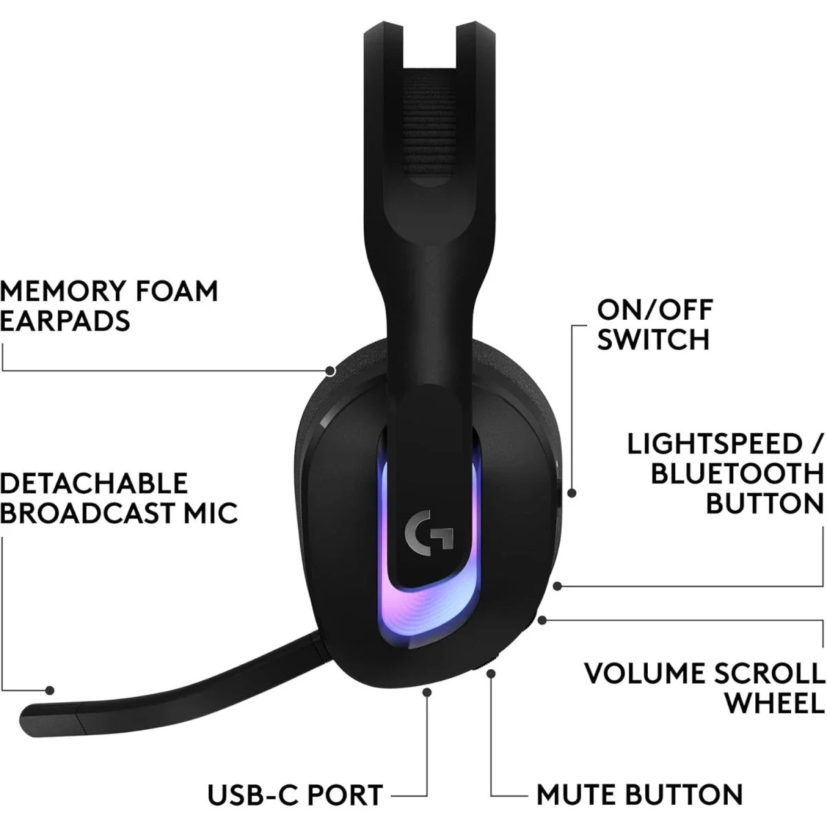 سماعة ألعاب Logitech G522 لاسلكية LIGHTSPEED مع RGB، أسود - Image 8