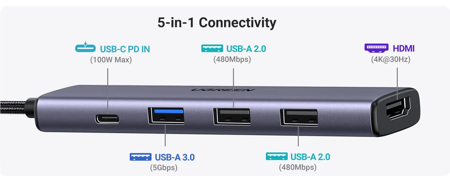 Ugreen Revodok 105 5-in-1 USB-C Hub with 100W PD and 4K HDMI - Thumbnail 9