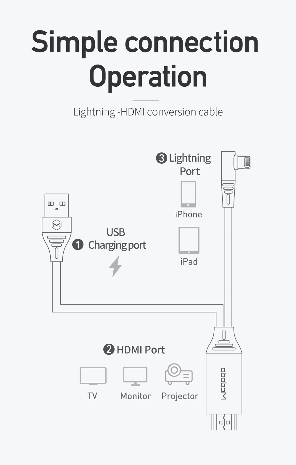 Mcdodo CA-6400 Lightning to HDMI 4K Adapter Cable with USB Port 2M for iPhone iPad - Image 12