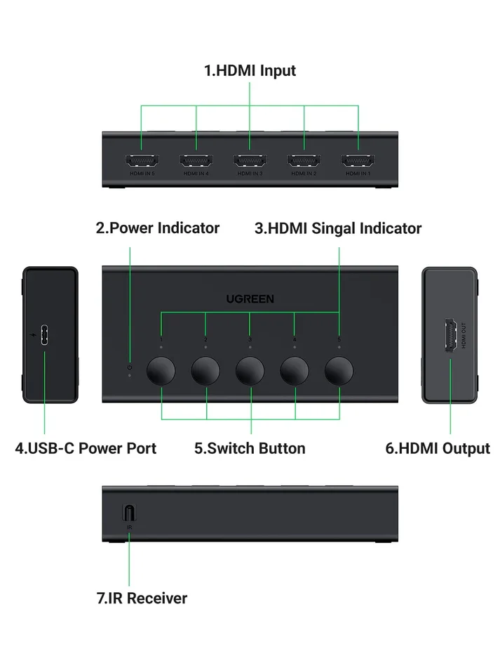 موزع خمسة مداخل HDMI إلى مخرج واحد للتبديل السهل بين الأجهزة HDMI Ugreen 90512 ‏5 في 1  بدقة 4K@60Hz مع ريموت - Thumbnail 2