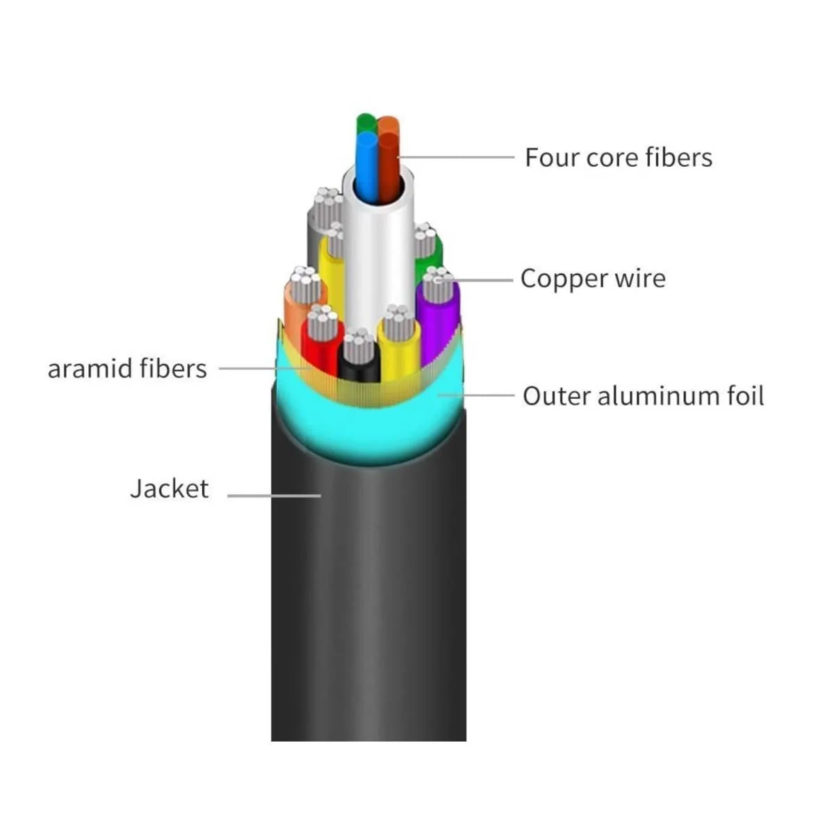 HDMI to HDMI Active Optical Cable 4K 60Hz UHD 30m - Image 3