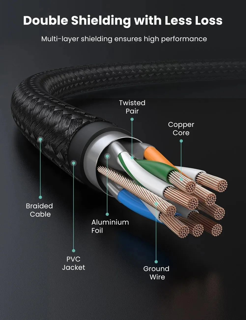 كابل إيثرنت Ugreen NW150 RJ45 Cat 7 محمي بطول 3 متر - Thumbnail 3