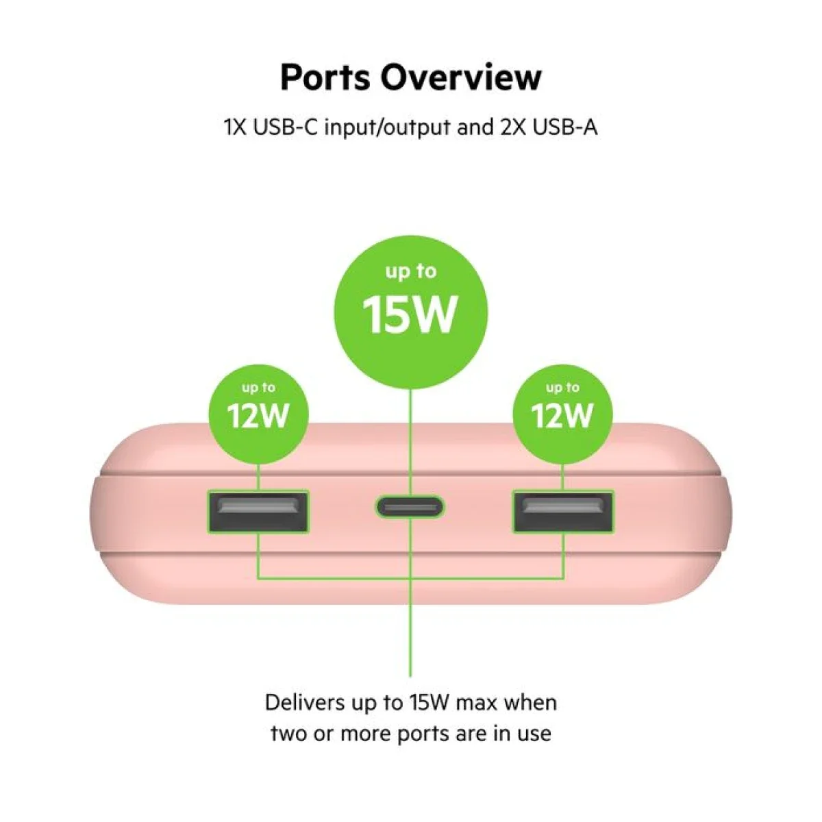 Belkin BoostCharge BPB012BTRG 20,000mAh 15W USB-C Power Bank with 2 USB-A Ports - Pink - Thumbnail 8