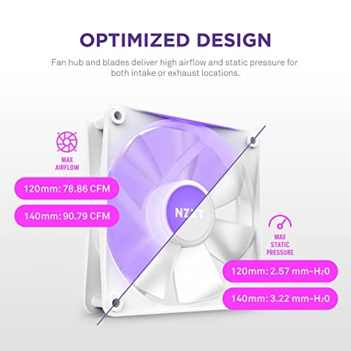 مراوح كيس NZXT F120 RGB Core مقاس 120 مم PWM ثلاثية مع وحدة تحكم - أبيض - Image 2
