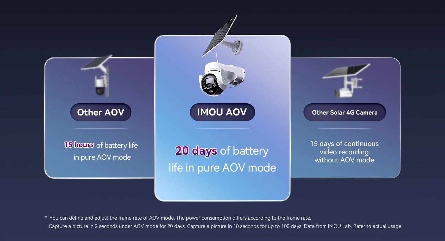 كاميرا مراقبة خارجية PTZ من IMOU AOV PT 5MP بدقة 3K مع لوح شمسي و4G LTE + Wi‑Fi وبطارية 10000mAh - Image 12