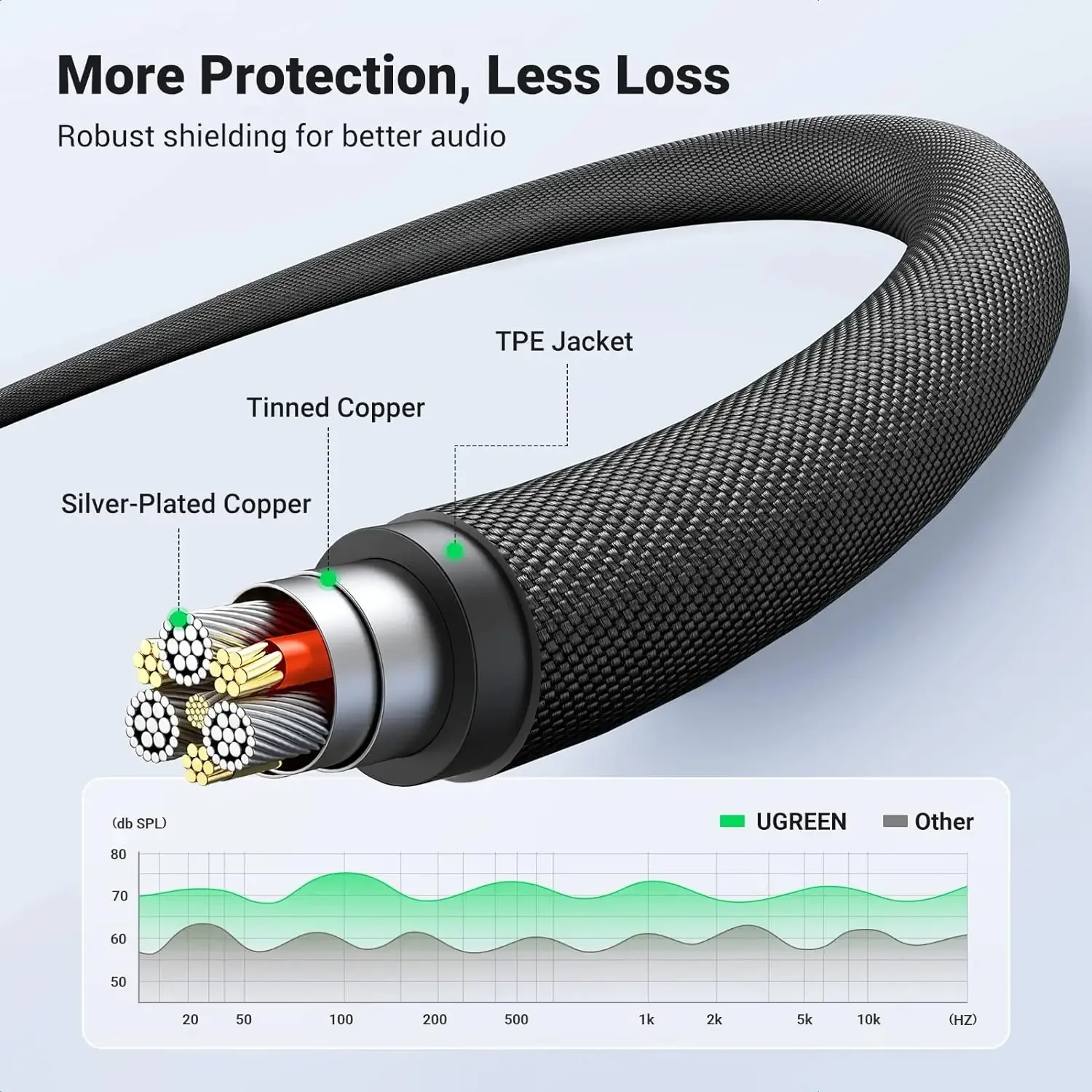 سلك صوت AUX 3.5mm 4 أقطاب ذكر إلى ذكر مجدول Ugreen 20785 بطول 3 متر - Image 3