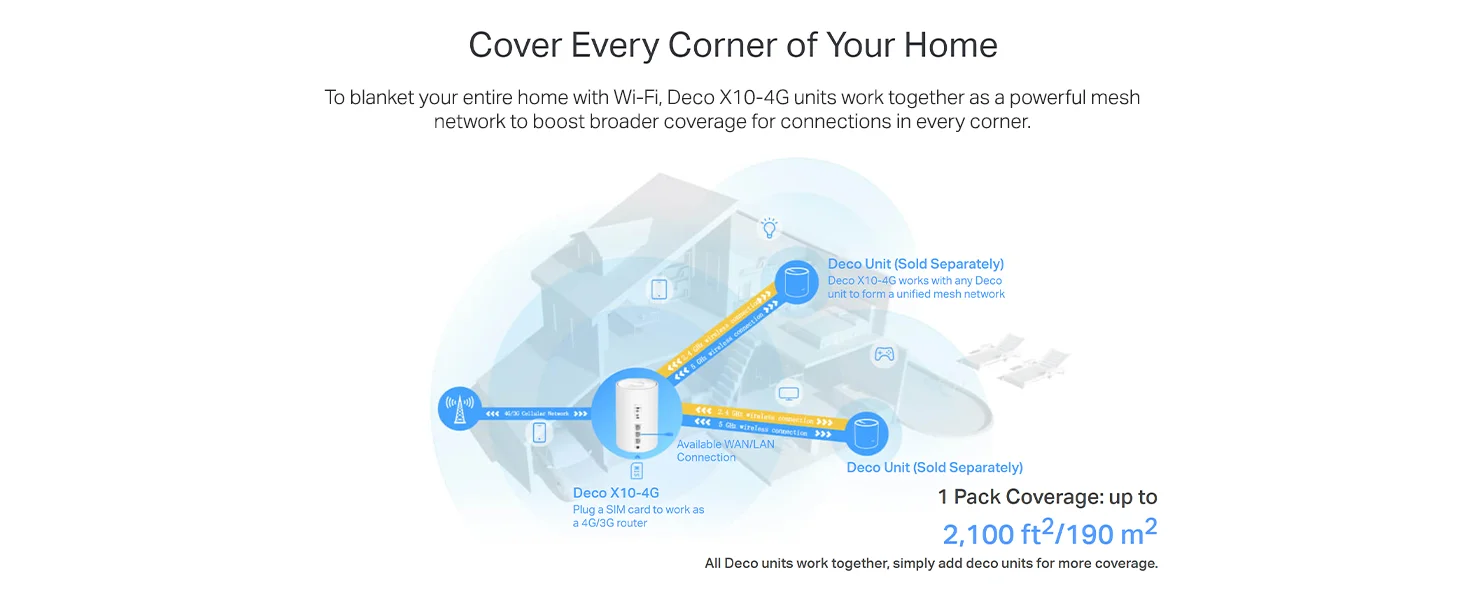 راوتر Mesh ‏4G+‏ TP-LINK Deco X10-4G Wi‑Fi 6 AX1500 مع منفذ شريحة SIM - Thumbnail 17