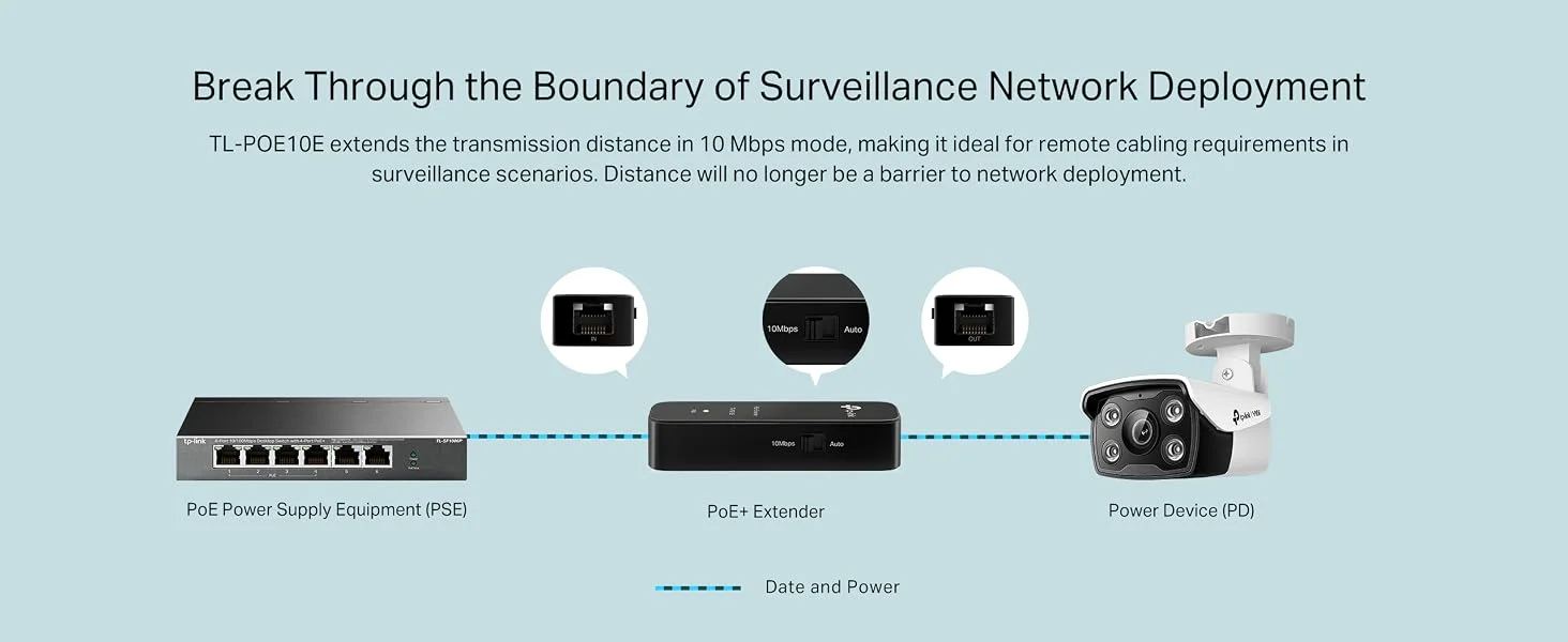 موسع شبكة PoE+ سريع TP-LINK TL-POE10E بمنفذين 10/100 Mbps يعمل بالتوصيل والتشغيل - Image 9