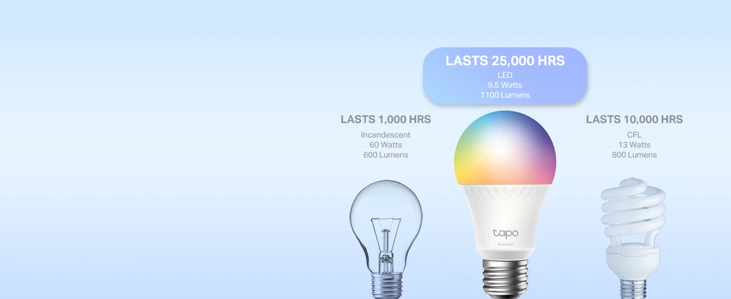 TP-LINK Tapo L535E Smart Wi-Fi Light Bulb 1100 Lumens RGBW Matter Certified - Image 25