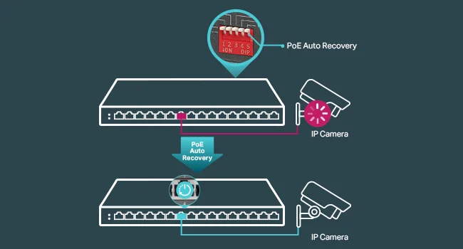 TP-LINK TL-SG116P 16-Port Gigabit PoE+ Switch with 120W Budget - Image 14