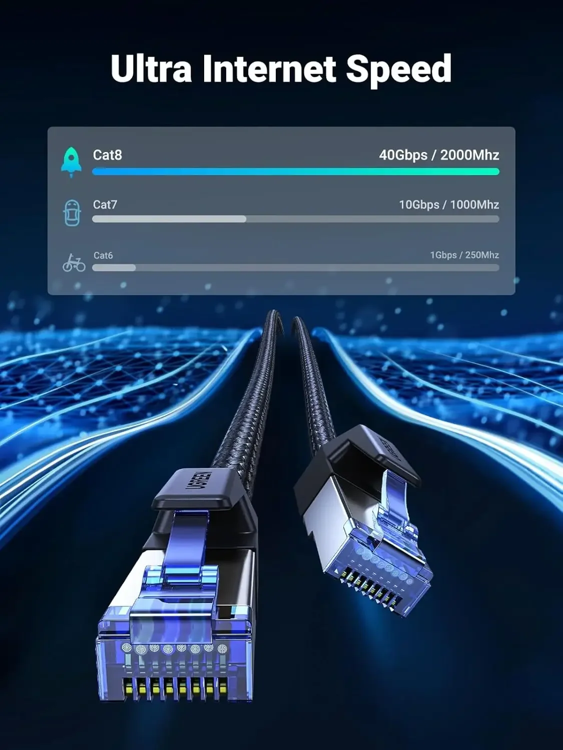 Ugreen 30800 Cat 8 Ethernet Cable Shielded Braided RJ45 20m - Thumbnail 2
