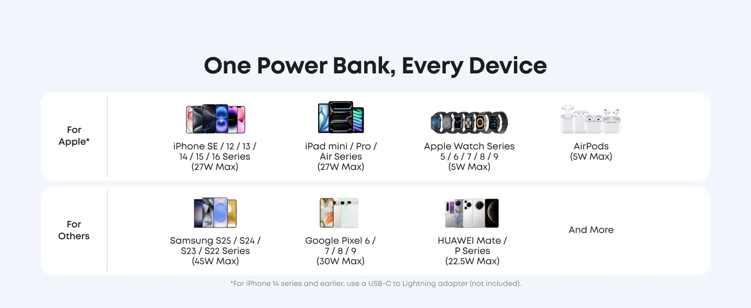 باور بنك Anker Nano بسعة 10,000mAh وقدرة 45W مع كابل USB-C قابل للسحب - أسود - Thumbnail 18