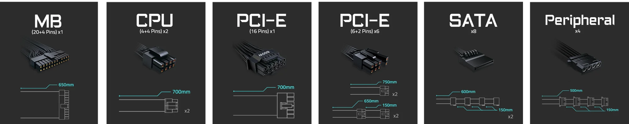 مزود طاقة GIGABYTE AORUS ELITE P850W بقدرة 850 واط 80 PLUS Platinum بكابلات قابلة للفصل بالكامل PCIe 5.0 – GP-AE850PM PG5 - Image 15
