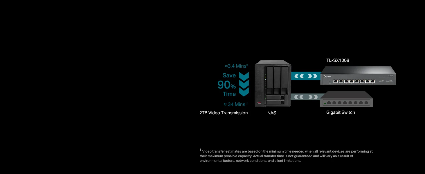 سويتش إيثرنت TP-LINK TL-SX1008 غير مُدار 8 منافذ 10G/Multi-Gig - Image 11