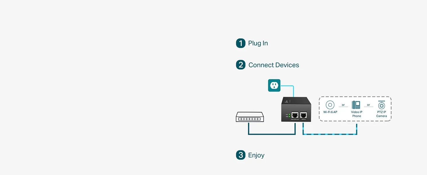 TP-LINK TL-PoE170S PoE++ Injector Gigabit Non-PoE to PoE Adapter 60W Black - Image 13